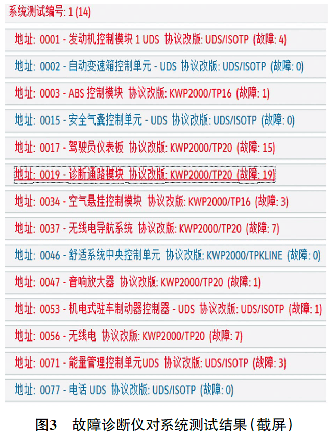 168体育【免拆诊断】2016 款宾利GT车仪表盘上的多个故障灯点亮(图3)