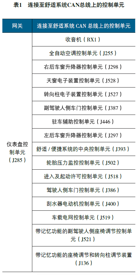 168体育【免拆诊断】2016 款宾利GT车仪表盘上的多个故障灯点亮(图4)