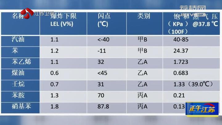 168体育锐观察｜记者调查：“新能源动力液”能替代汽油用？(图4)