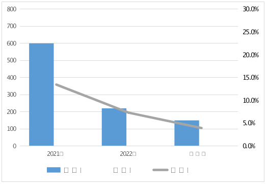 168体育河南省市场监督管理局通报2023年车用乙醇汽油等11种车辆及电动自行车相关产品质量监督抽查情况(图1)