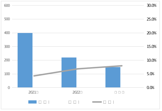 168体育河南省市场监督管理局通报2023年车用乙醇汽油等11种车辆及电动自行车相关产品质量监督抽查情况(图2)