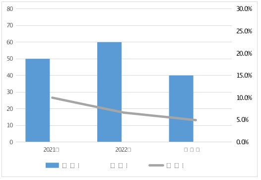 168体育河南省市场监督管理局通报2023年车用乙醇汽油等11种车辆及电动自行车相关产品质量监督抽查情况(图3)