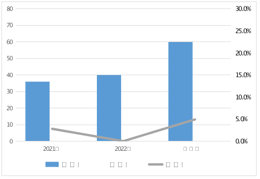 168体育河南省市场监督管理局通报2023年车用乙醇汽油等11种车辆及电动自行车相关产品质量监督抽查情况(图4)