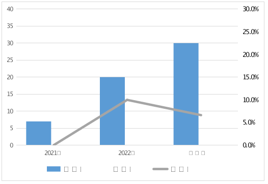 168体育河南省市场监督管理局通报2023年车用乙醇汽油等11种车辆及电动自行车相关产品质量监督抽查情况(图5)