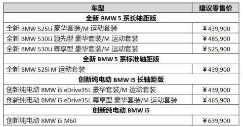 168体育全新BMW 5系震撼上市不论油电树立智能豪华新标杆。(图9)