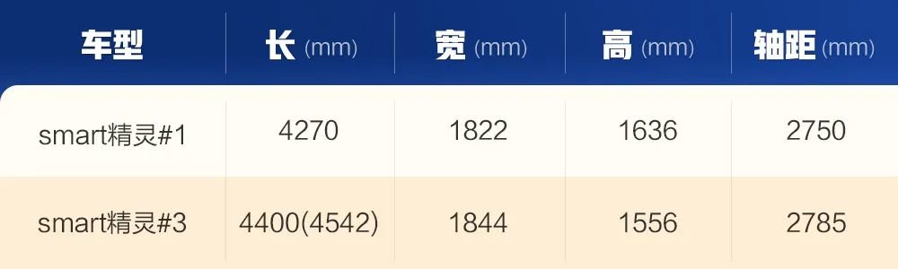 全新宝马X1、比亚迪海鸥…16款重磅车168体育即将亮相上海车展！看花眼了(图14)