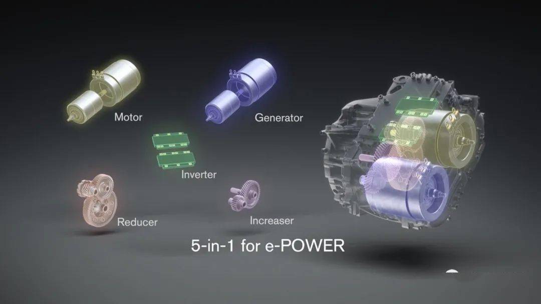 168体育【动力总成新设计】Nissan推出电动化动力总成开发新方法：X-in-1(图2)