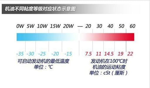 168体育你了解你爱车的机油吗？看看机油大解析！(图1)