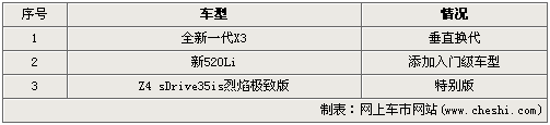 新一代X3领衔 宝马多款新车亮相广州车展168体育(图1)